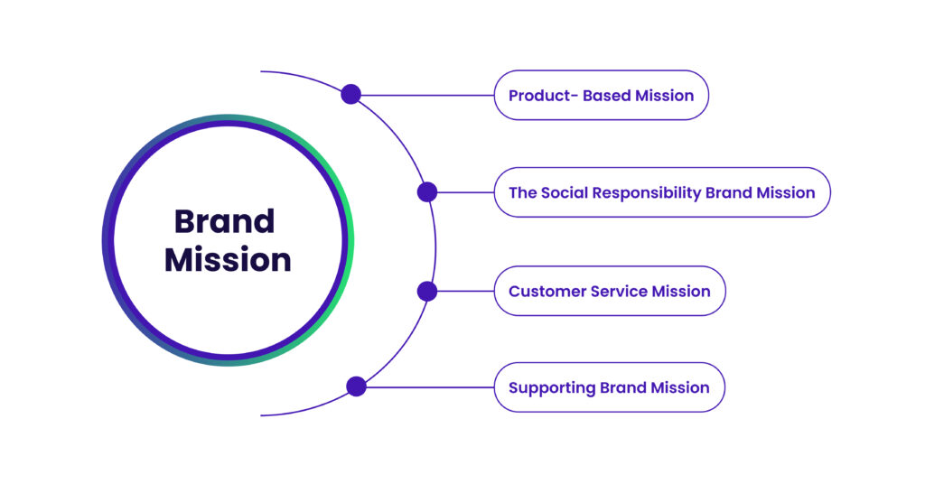 Core Brand Mission