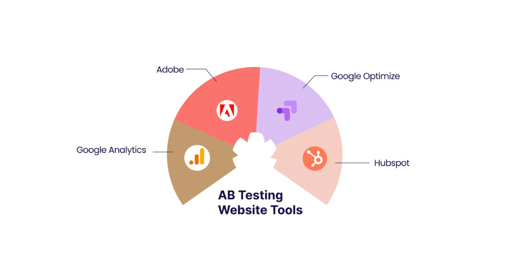 AB Testing Website Tools